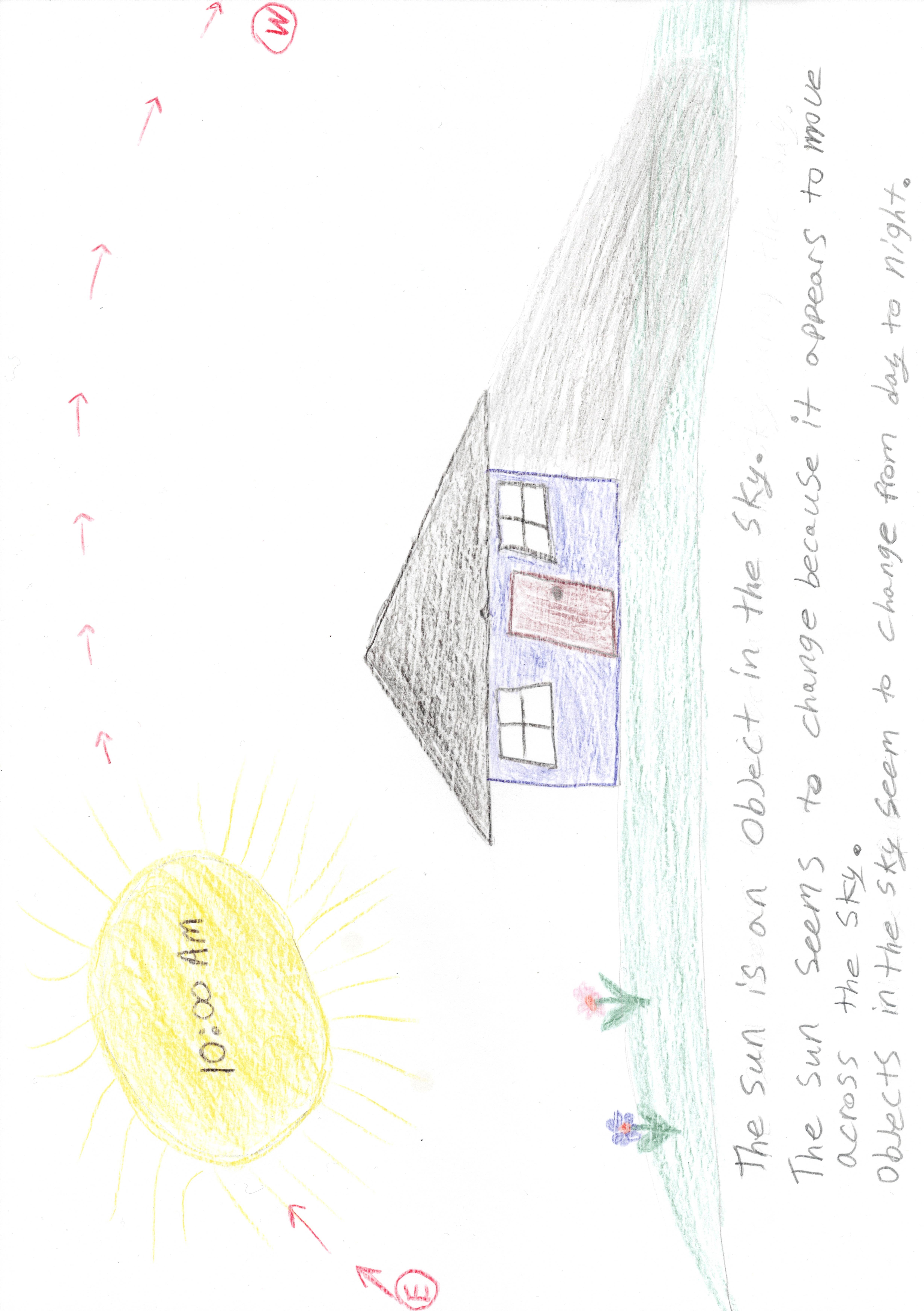 Objects in the daytime sky example